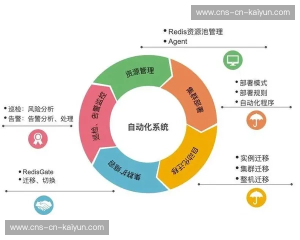 自动化运维平台实时预测流量峰值 提前部署资源